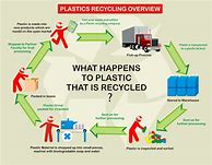 Image result for Wachs PVC Recycling Poster