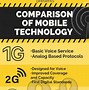 Image result for 2G Mobile Technology