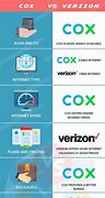 Image result for Cox Cable vs Verizon FiOS