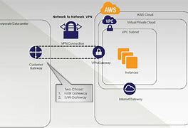 Image result for Amazon VPC
