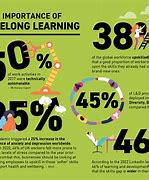 Image result for Lifelong Learning