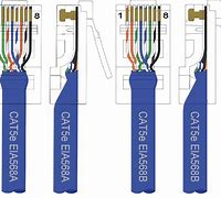 Image result for Cat 5 Cable Ends Install