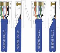 Image result for Cat5e vs Cat6