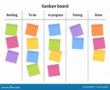 Image result for Visual to Do Board