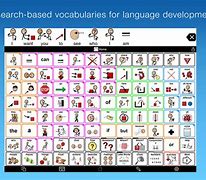 Image result for iPad Proloquo2Go AAC