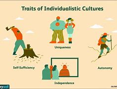 Image result for Culture and Behavior