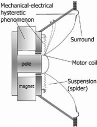 Image result for Loudspeaker Diagram