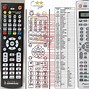 Image result for Pioneer Remote Control Programming