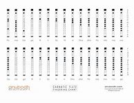 Image result for Flute Notes with Letters