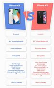 Image result for iPhone Xr vs XS Back of Phone