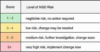 Image result for MSD Level Chart