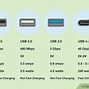 Image result for Flashdrive Capacity Chart