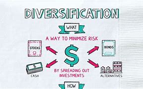 Image result for Diversification Economics Definition