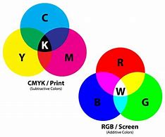 Image result for Warna RGB CMYK