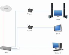 Image result for computers networking diagrams