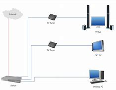 Image result for Diagram Example of Computer Network