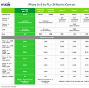 Image result for iPhone 6Splus vs iPhone 7