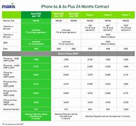 Image result for iPhone X vs iPhone 6s Plus