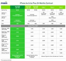 Image result for iPhone 6s Plus 64GB