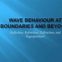 Image result for Beamforming Wave Superposition