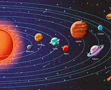 Image result for Seven Planets