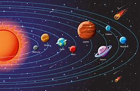 Image result for 8 Planets in Order