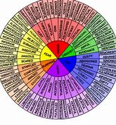 Image result for Images of Adjectives of Feelings and Emotions