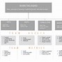 Image result for Organization Chart Example