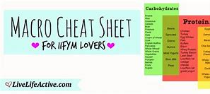 Image result for Macro Cheat Sheet