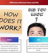 Image result for Diference Between Did and Do