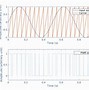 Image result for Class D Amplifier