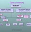 Image result for Memory Usage Chart