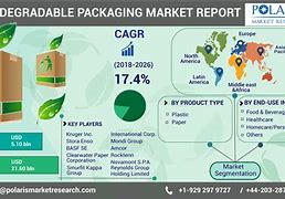 Image result for Packaging and Consumer Product Applications