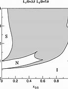 Image result for Liquid Crystal Phase Diagram