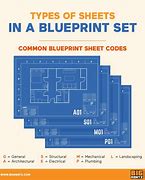 Image result for Construction Blueprints with Level and Pencil Image