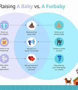 Image result for Compare Two Things Chart