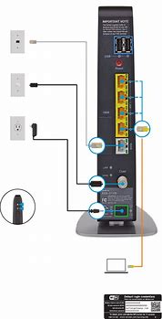 Image result for FiOS Router Connection Diagram