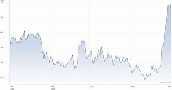 Image result for Paragon Bank Share Price