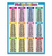 Image result for 17 Times Table Chart