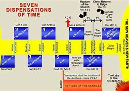 Image result for Bible 7 Numbers On the Forhead