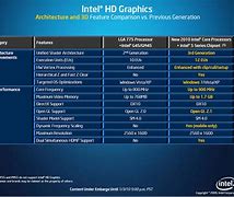 Image result for Intel Mac Pro Internal