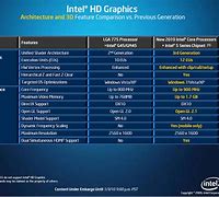 Image result for Intel GMA X3000