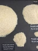 Image result for 1 Million vs $1 Billion Rice