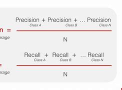 Image result for Precision and Accuracy Average