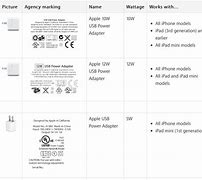 Image result for iPhone Charger Compatibility Chart