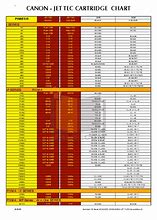 Image result for Canon Teleconverter Compatibility Chart