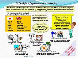 Image result for Benefits of 5S in the Workplace