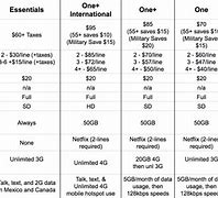 Image result for T-Mobile Plan Comparison Chart