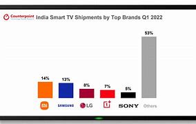 Image result for TV Brands in India