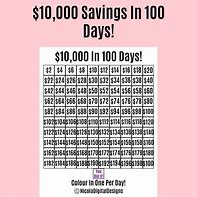 Image result for 10000 in 100 Days Challenge
